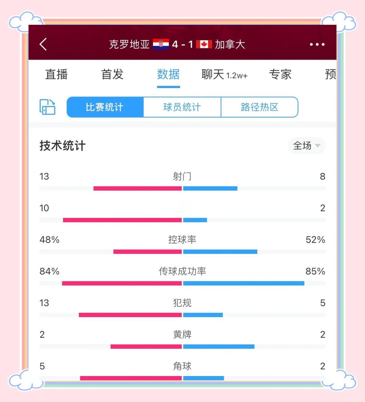 包含捷克力克克罗地亚，成功晋级强的词条