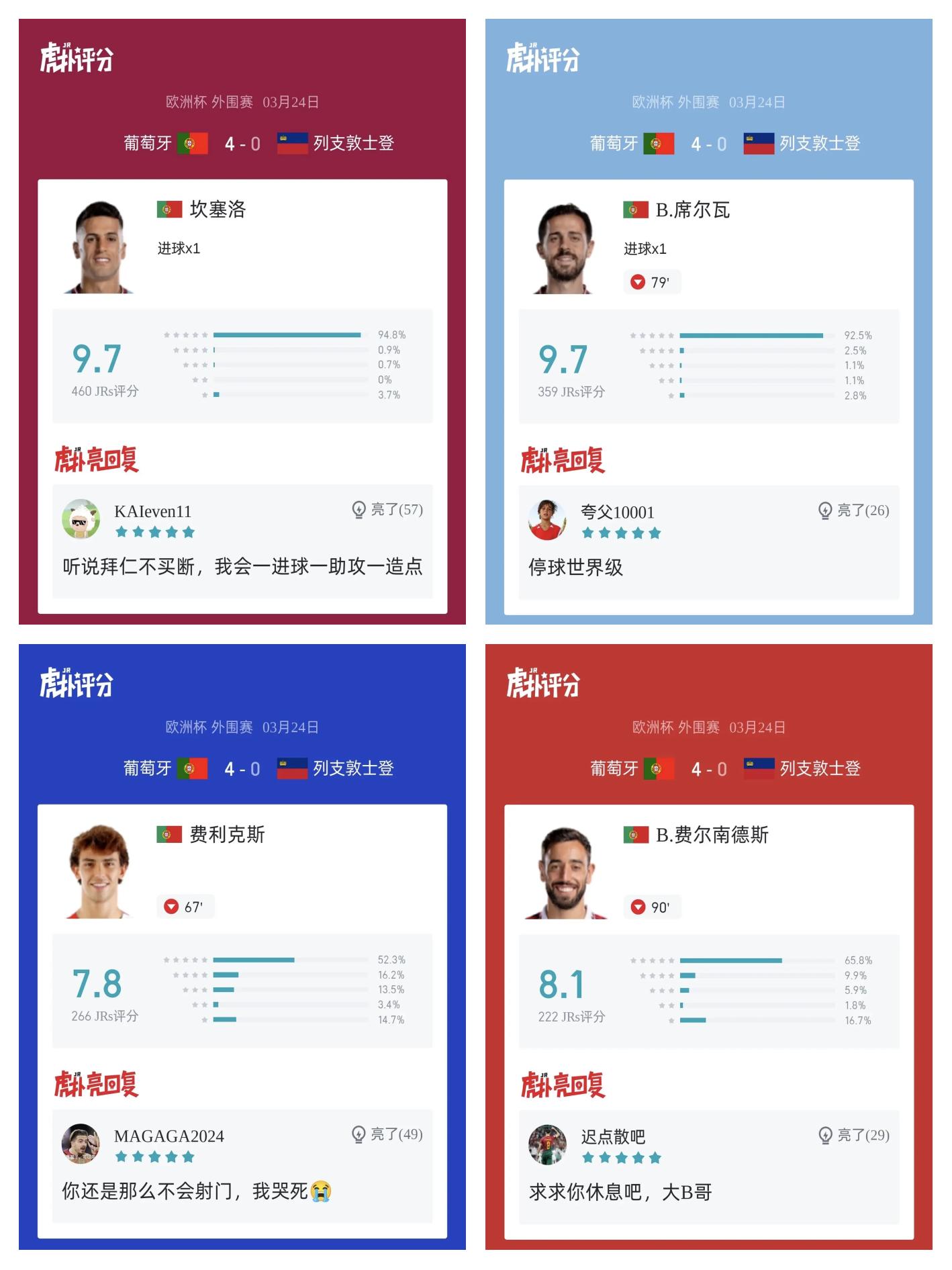 葡萄牙队大胜，实力稳坐榜首