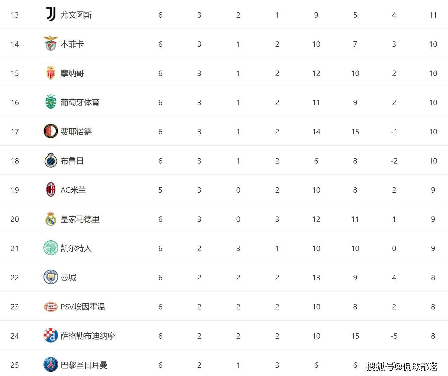 天博体育app-欧冠夺冠赔率：国米微弱劣势排名第2阿森纳危矣的简单介绍