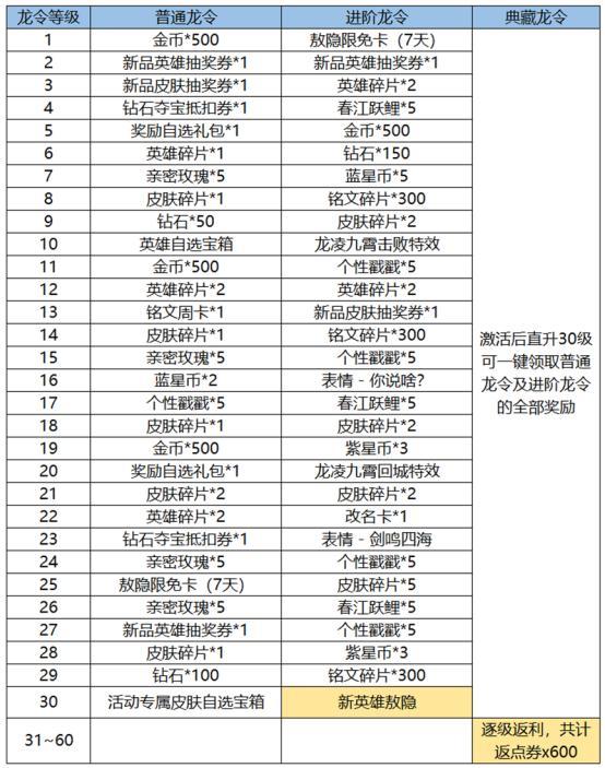 天博体育下载-鲨/科/魔湖人生涯荣誉一览，你心目中谁是湖人队史最佳？