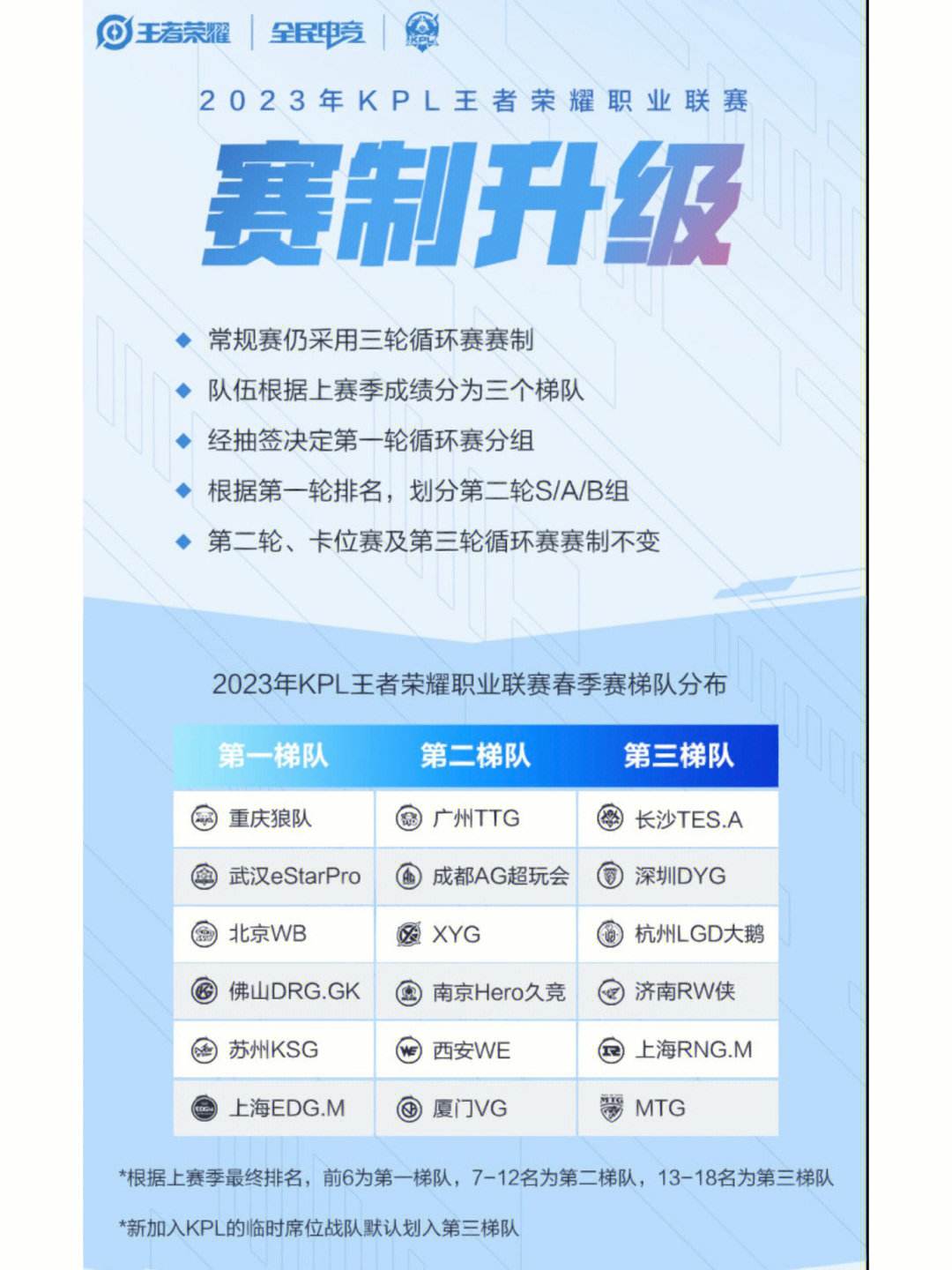 《王者荣耀》2025年冬季赛赛程公布，全球战队备战中的简单介绍