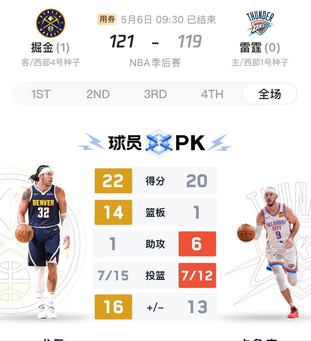 迷失!雷霆5先发三分合计13中1全队14助攻21次失误