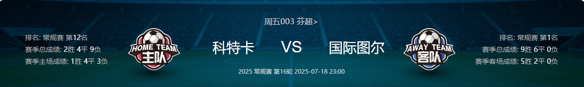 蒙彼利埃赢下亚眠，实现主场保持不败的简单介绍