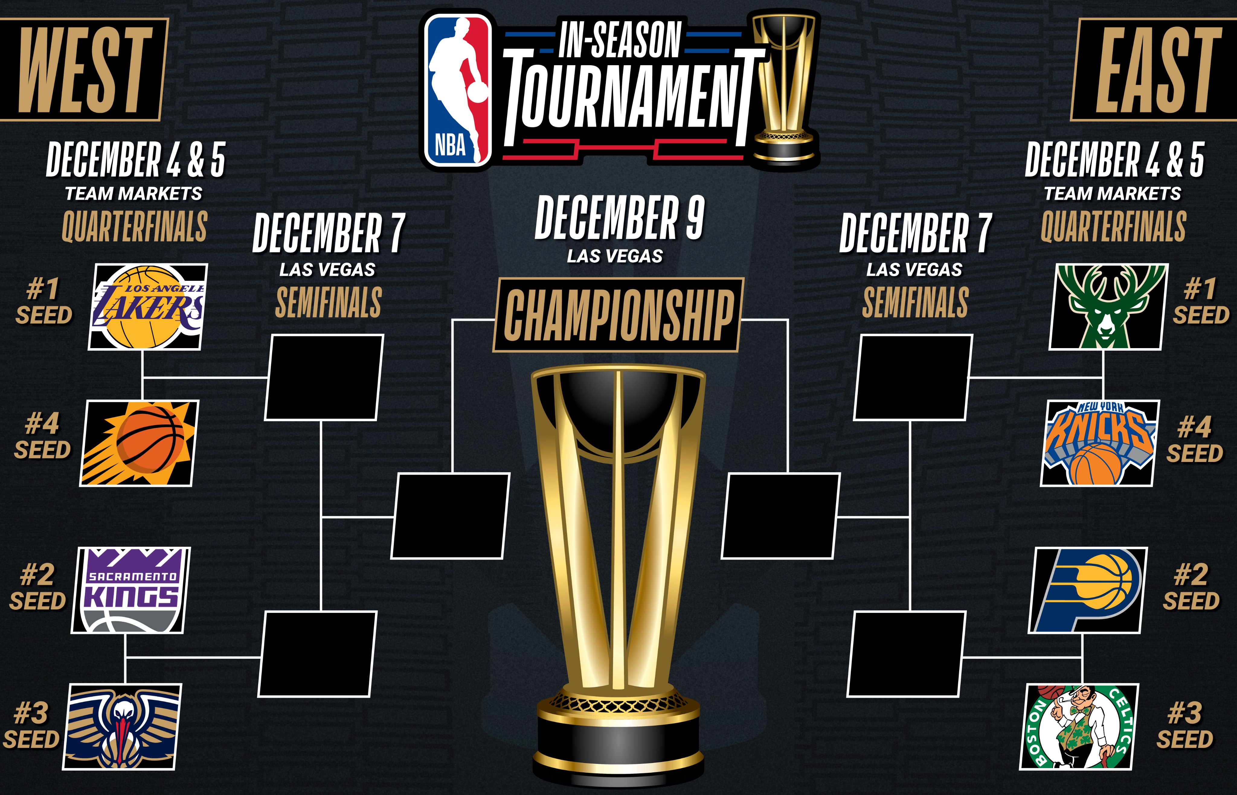 NBA常规赛赛程公布热门球队对决看点的简单介绍